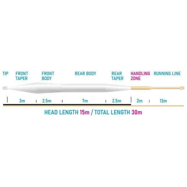 Vision XO 150 perhosiima - Image 2