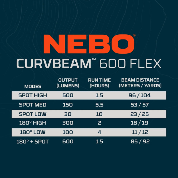 NEBO Curv 600 Flex Headlamp - Image 8